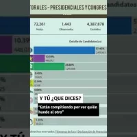 Rosario Espinal “Están compitiendo por ver quién hunde al otro”