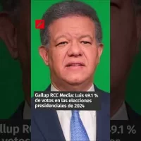 El presidente Luis Abinader obtendría el 49.1 % de votos en las elecciones, según Gallup-RCC