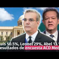 Luis 50.5%, Leonel 29%, Abel 13.1%, resultados de V encuesta ACD Media