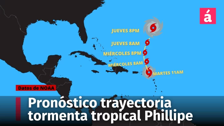 Tormenta tropical Phillipe : Onamet mantiene monitoreo constante