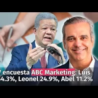 Luis ganaría cómodamente con 54.3%, Leonel 24.9%, Abel 11.2%, según V encuesta ABC Marketing