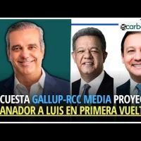 Encuesta Gallup-RCC Media proyecta ganador a Luis en primera vuelta con 64%