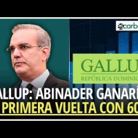 Gallup: Abinader ganaría en primera vuelta con 60% de los votos