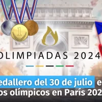 Vea el puntaje de medallas hasta éste 30 de julio en las Olimpiadas París 2024