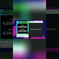 ¡Wesko DOMINA Kick! Récord de 4 Millones de Visitas #shorts