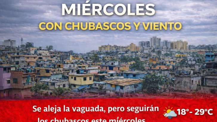 El clima para Republica Dominicana hoy: “No te confíes: este miércoles traerá nubes, chubascos y viento en gran parte del país”