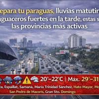 El clima para Republica Dominicana hoy: Prepara tu paraguas, lluvias matutinas y aguaceros fuertes en la tarde, estas son las provincias más activas