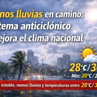 El clima para Republica Dominicana hoy: Menos lluvias en camino sistema anticiclónico mejora el clima nacional, COE descontinúa alertas meteorológicas