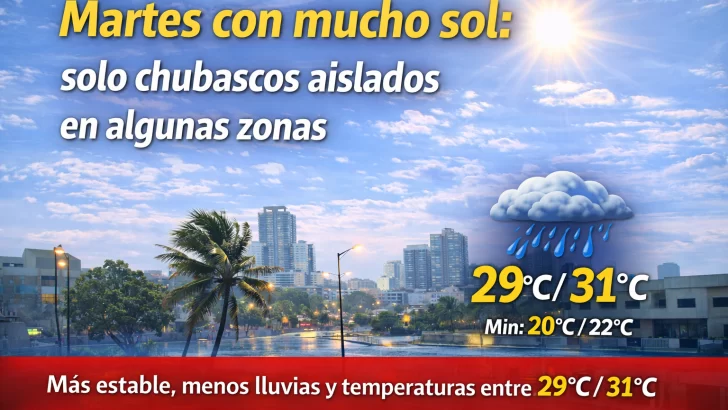 El clima para Republica Dominicana hoy: Martes con mucho sol, solo chubascos aislados en algunas zonas