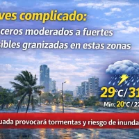 El clima para Republica Dominicana hoy: jueves complicados aguaceros moderados a fuertes y posibles granizadas en estas zonas