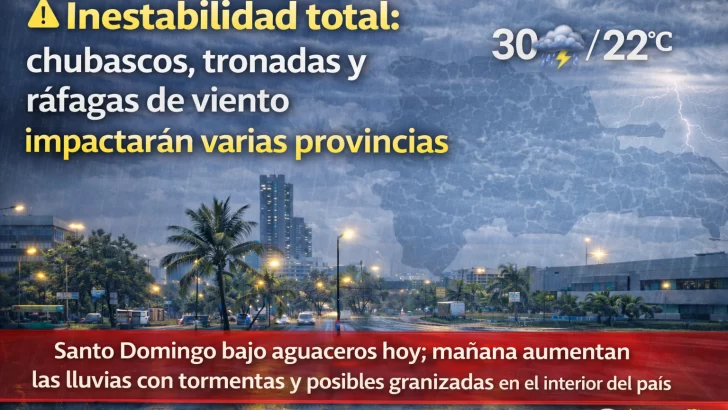 El clima para Republica Dominicana hoy: Inestabilidad total chubascos, tronadas y ráfagas de viento impactarán varias provincias COE aumenta las alertas meteorológicas