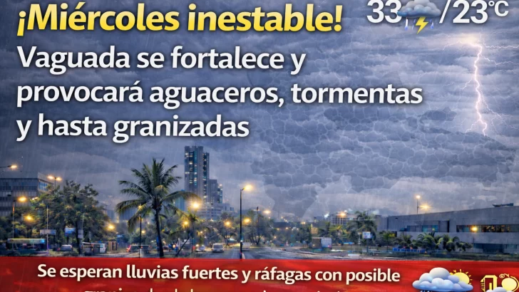 El clima para Republica Dominicana hoy: miércoles inestable vaguada se fortalece y provocará aguaceros, tormentas y hasta granizadas COE mantiene Alertas Meteorológicas en las siguientes provincias