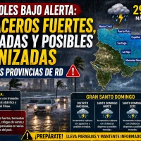 El clima para Republica Dominicana hoy: Sistema frontal se acerca y complica el clima lluvias fuertes y ráfagas desde la mañana