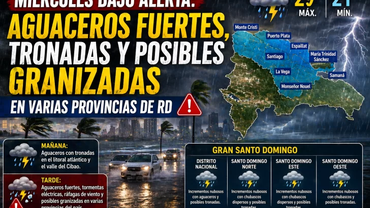 El clima para Republica Dominicana hoy: Sistema frontal se acerca y complica el clima lluvias fuertes y ráfagas desde la mañana