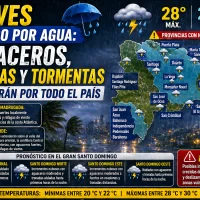 El clima para Republica Dominicana hoy: Jueves pasado por lluvias, ráfagas y tormentas se moverán por todo el país