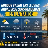 El clima para Republica Dominicana hoy: No te confíes aunque bajan las lluvias, aguaceros sorprenderán en la tarde