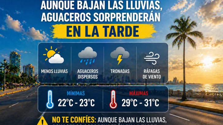El clima para Republica Dominicana hoy: No te confíes aunque bajan las lluvias, aguaceros sorprenderán en la tarde