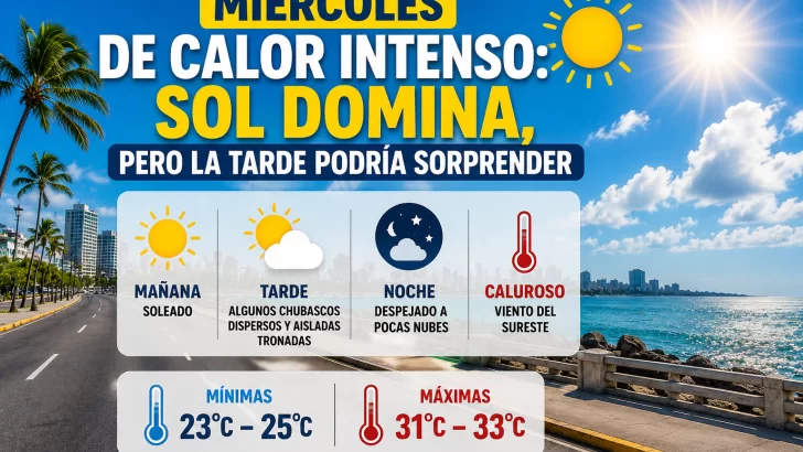 El clima para Republica Dominicana hoy: miércoles de calor intenso sol domina, pero la tarde podría sorprender