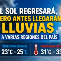 El clima para Republica Dominicana hoy: el sol regresará, pero antes llegarán lluvias a varias regiones del país