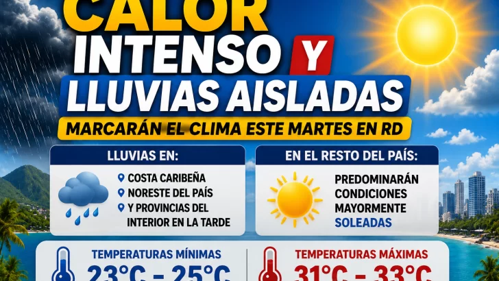 El clima para Republica Dominicana hoy: ¿Calor intenso y lluvias aisladas marcarán el clima este martes en RD, cuales provincias serán afectadas?