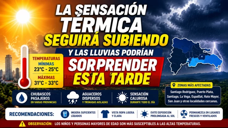 El clima para Republica Dominicana hoy: La sensación térmica seguirá subiendo y las lluvias podrían sorprender esta tarde