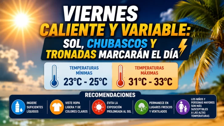 El clima para Republica Dominicana hoy: viernes caliente y variable sol, chubascos y tronadas marcarán el día