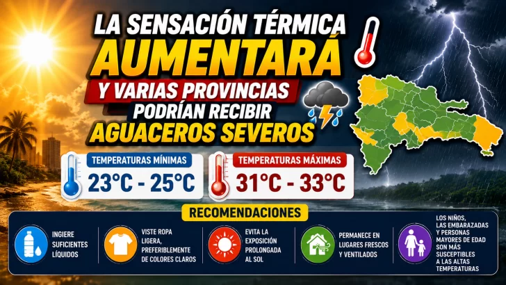 El clima para Republica Dominicana hoy: La sensación térmica aumentará y varias provincias podrían recibir aguaceros severos