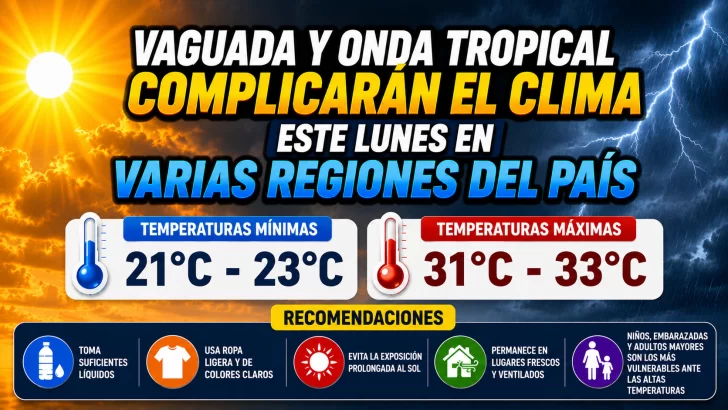 El clima para Republica Dominicana hoy: Vaguada y onda tropical complicarán el clima este lunes en varias regiones del país