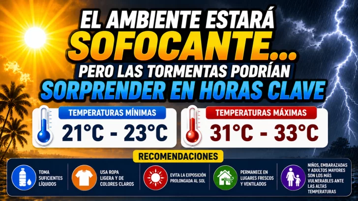 El clima para Republica Dominicana hoy: El ambiente estará sofocante… pero las tormentas podrían sorprender en horas clave