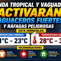 El clima para Republica Dominicana hoy: Onda tropical y vaguada activarán aguaceros fuertes y ráfagas peligrosas este miércoles, COE activa alertas meteorológicas