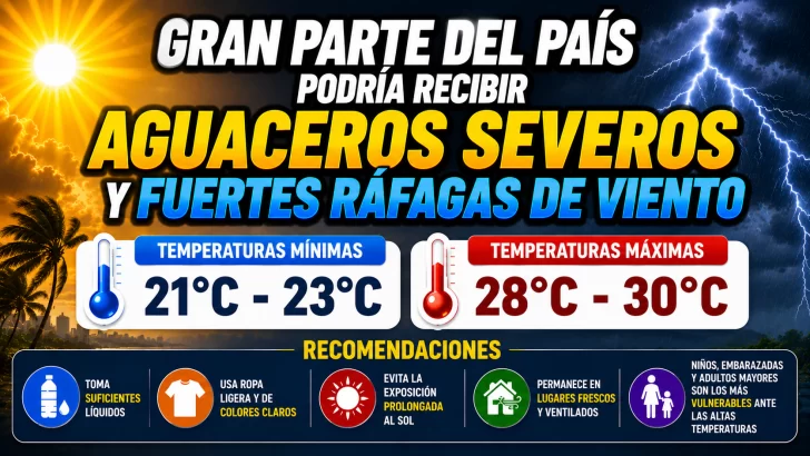 El clima para Republica Dominicana hoy: Gran parte del país podría recibir aguaceros severos y fuertes ráfagas de viento, lea aquí las provincias que pueden ser afectadas
