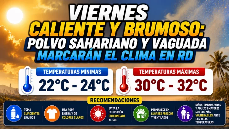 El clima para Republica Dominicana hoy: Viernes caliente y brumoso: polvo sahariano y vaguada marcarán el clima en RD