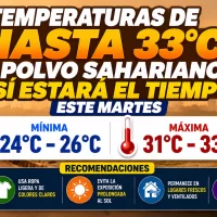 El clima para Republica Dominicana hoy: Temperaturas de hasta 33°C y polvo sahariano dominarán las condiciones climáticas de hoy