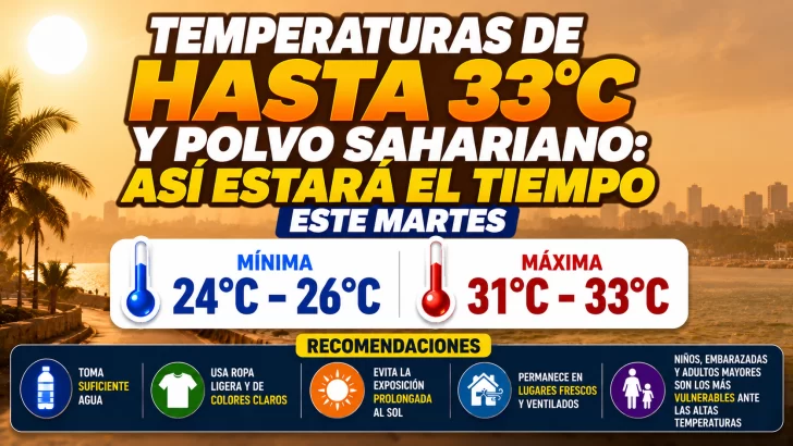El clima para Republica Dominicana hoy: Temperaturas de hasta 33°C y polvo sahariano dominarán las condiciones climáticas de hoy