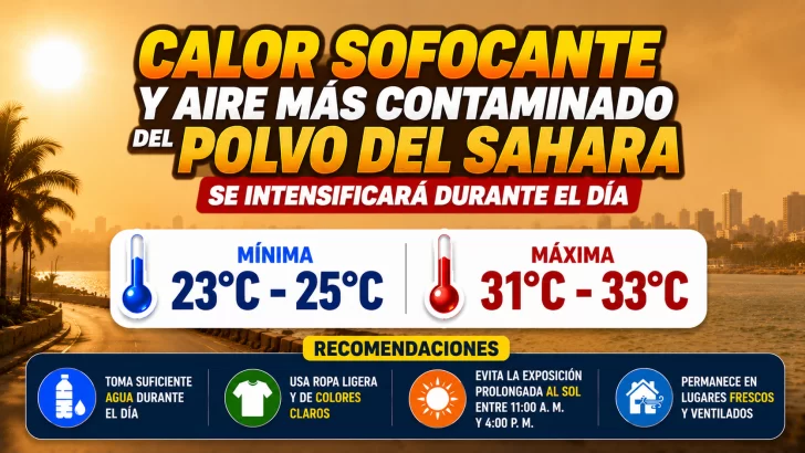 El clima para Republica Dominicana hoy: Calor sofocante y aire más contaminado del polvo del Sahara se intensificará durante el día