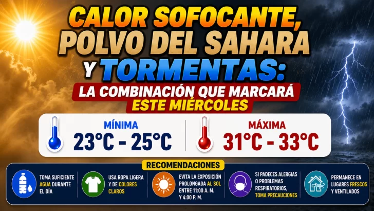 El clima para Republica Dominicana hoy: Calor sofocante, polvo del Sahara y tormentas, la combinación que marcará este miércoles