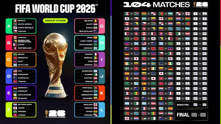 Calendario completo del Mundial de fútbol 2026: fechas, horarios de todos los partidos