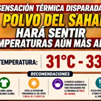El clima para Republica Dominicana hoy: Sensación térmica disparada el polvo del Sahara hará sentir temperaturas aún más altas