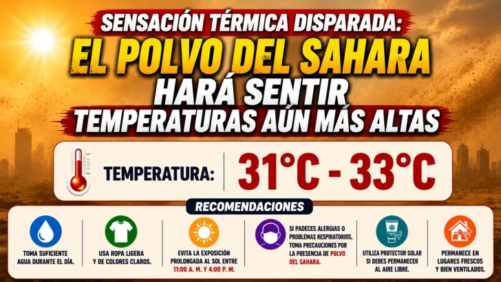 El clima para Republica Dominicana hoy: Sensación térmica disparada el polvo del Sahara hará sentir temperaturas aún más altas