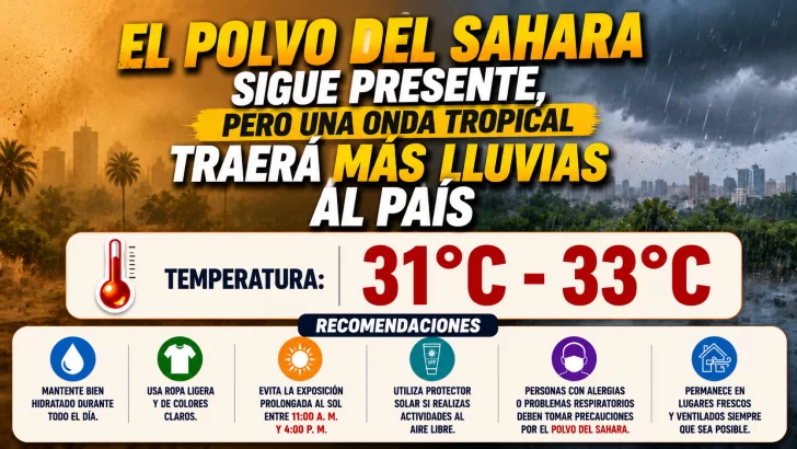El clima para Republica Dominicana hoy: El polvo del Sahara sigue presente, pero una onda tropical traerá más lluvias al país