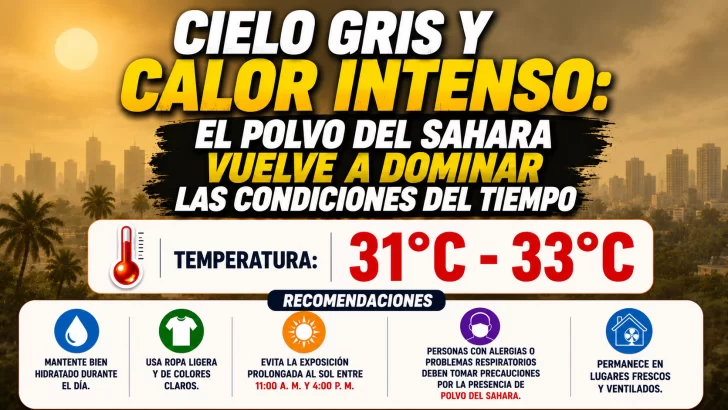 El clima para Republica Dominicana hoy: Cielo gris y calor intenso el polvo del Sahara vuelve a dominar las condiciones del tiempo