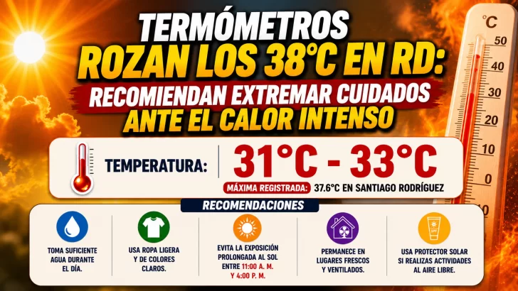 El clima para Republica Dominicana hoy: Termómetros rozan los 38°C recomiendan extremar cuidados ante el calor intenso