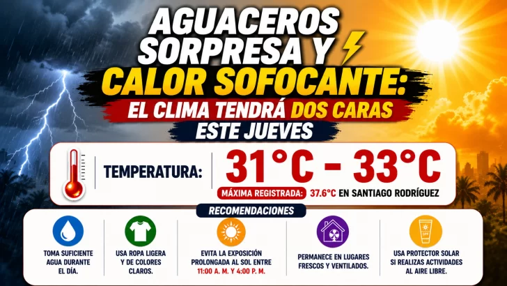 El clima para Republica Dominicana hoy: Aguaceros sorpresa y calor sofocante el clima tendrá dos caras este jueves