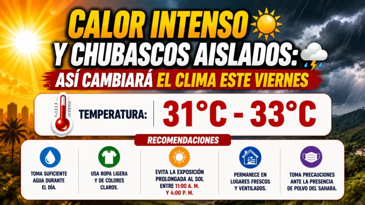 El clima para Republica Dominicana hoy: Calor intenso y chubascos aislados así cambiará el clima este viernes
