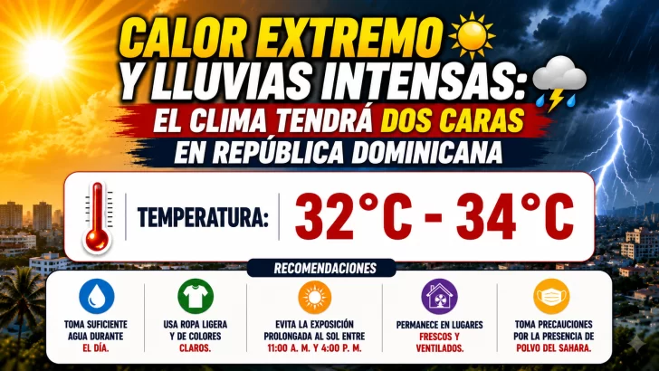 El clima para Republica Dominicana hoy: Calor extremo y lluvias intensas, el clima tendrá dos caras en República Dominicana