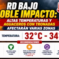 El clima para Republica Dominicana hoy: el país bajo doble impacto altas temperaturas y aguaceros con tronadas afectarán varias zonas
