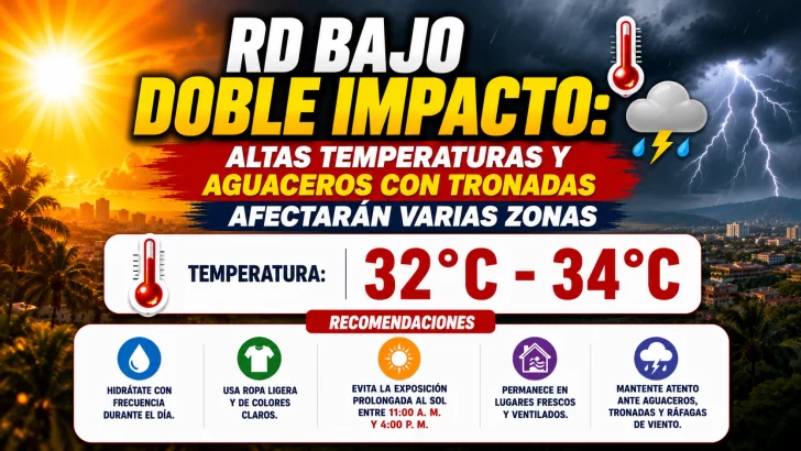 El clima para Republica Dominicana hoy: el país bajo doble impacto altas temperaturas y aguaceros con tronadas afectarán varias zonas