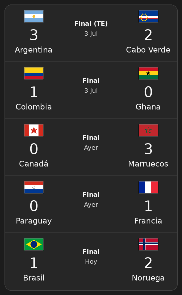 Resultados recientes del Mundial 2026