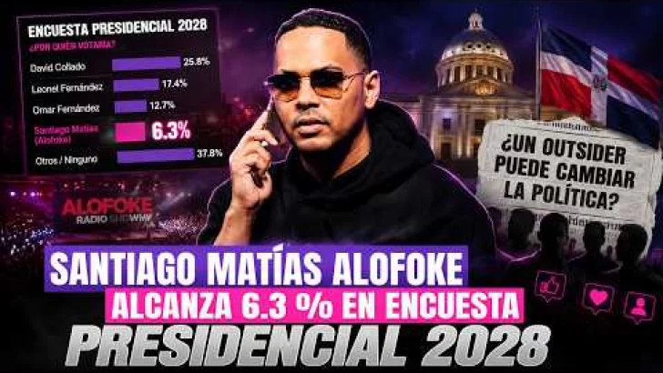 Santiago Matías Alofoke alcanza 6.3 % en encuesta presidencial rumbo a 2028