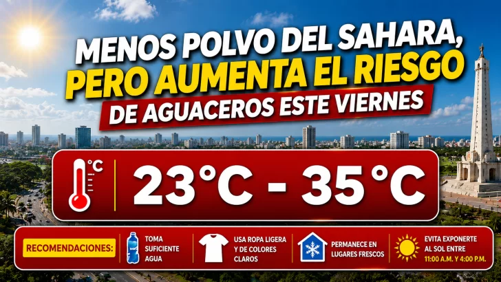 El clima hoy para Republica Dominicana: Menos polvo del Sahara, pero aumenta el riesgo de aguaceros este viernes